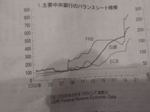 日銀バランスシート