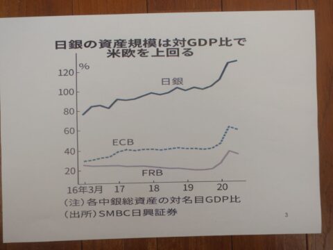 日銀バランスシート対GDP比