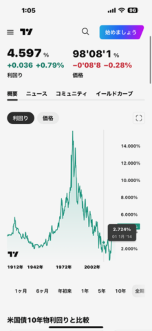 米