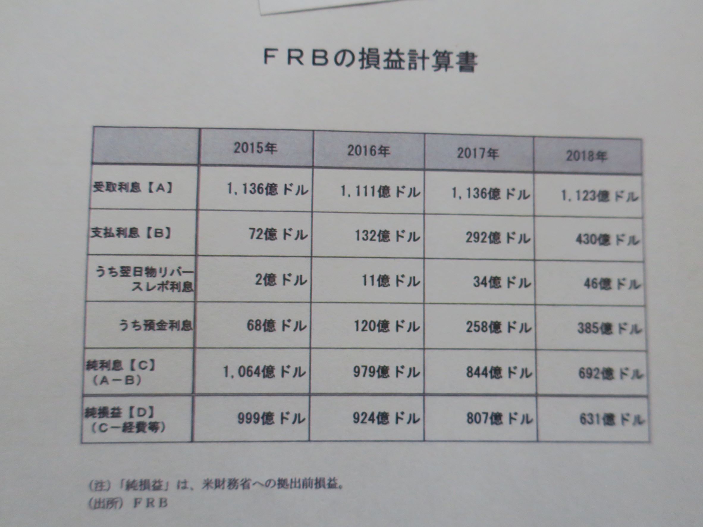 FRB