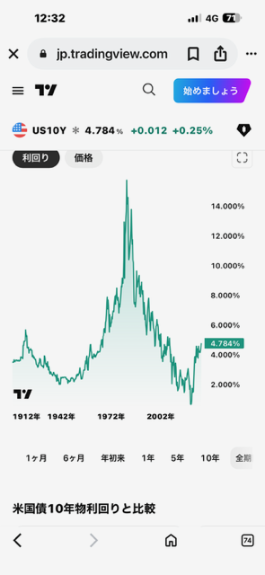 米金利